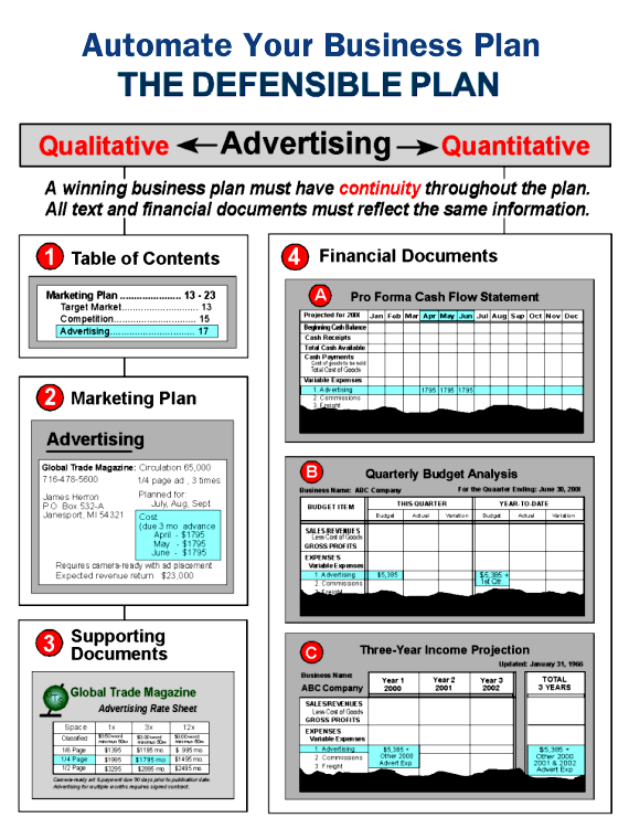 business plan samples